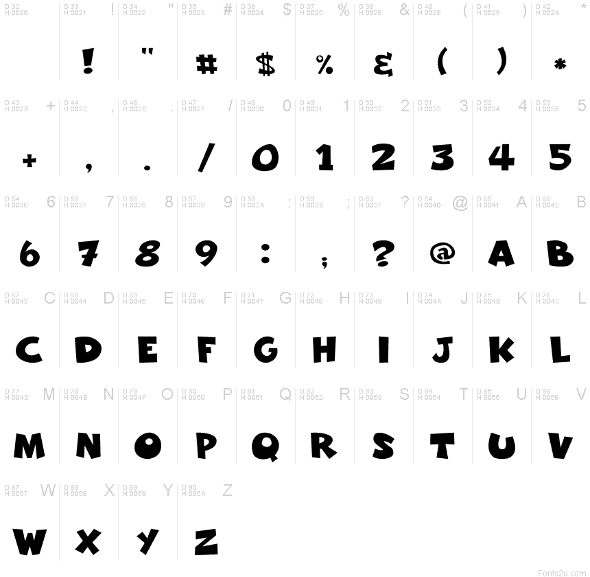 基本拉丁字母 - 字符地图
