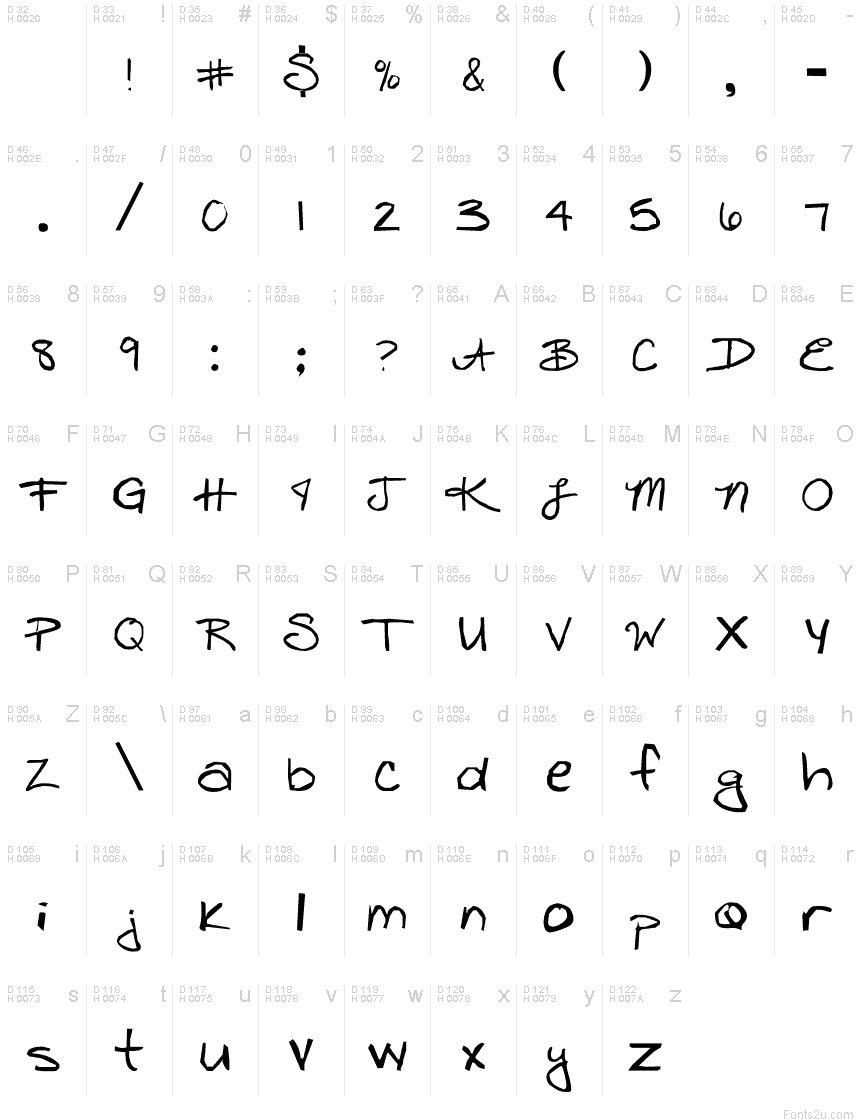 基本ラテン文字 - 文字マップ