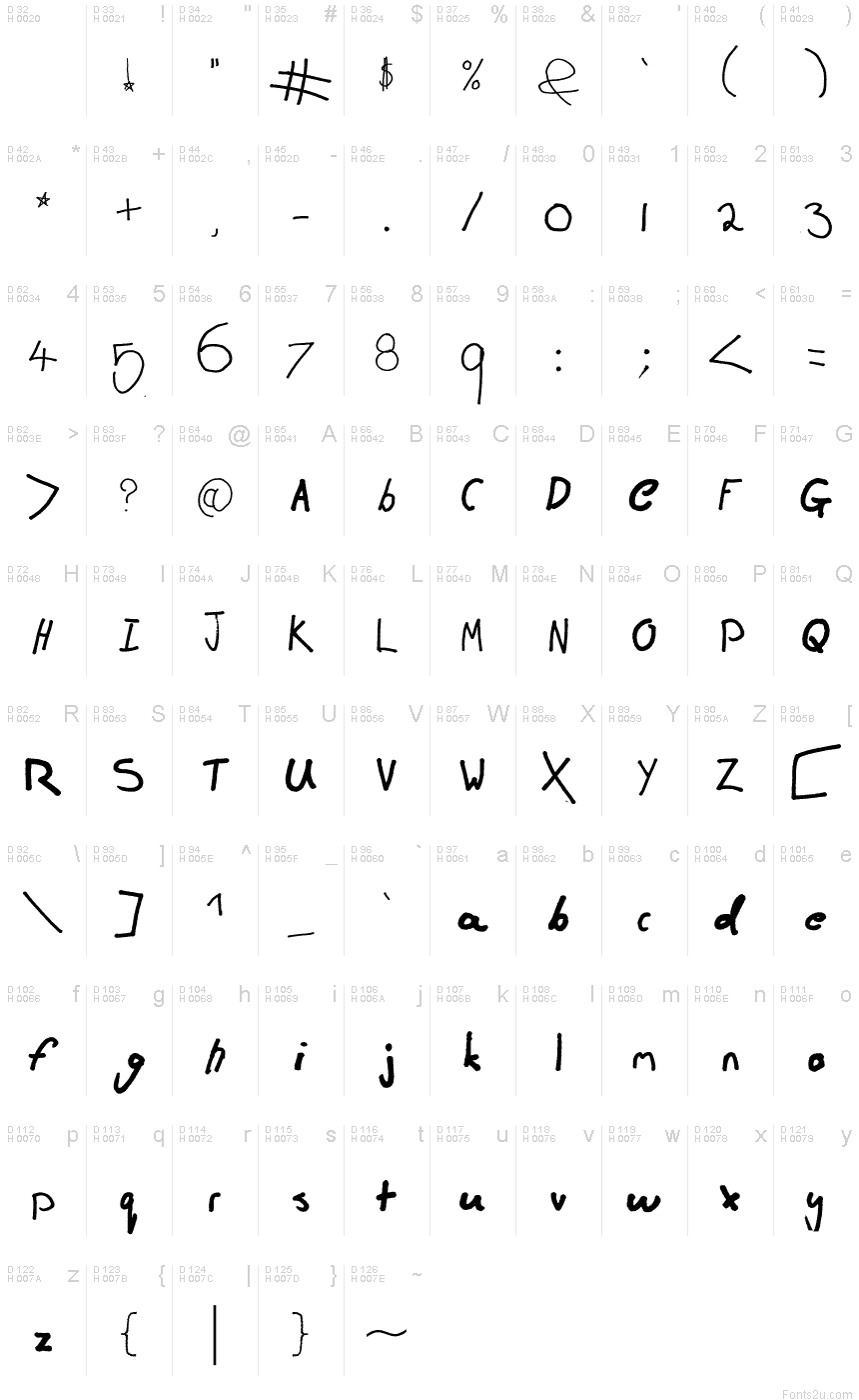 基本拉丁字母 - 字符地图