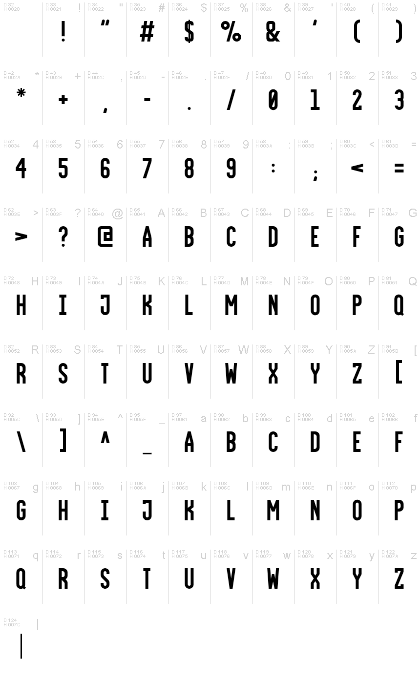 Podstawowy łaciński - Mapa znaków