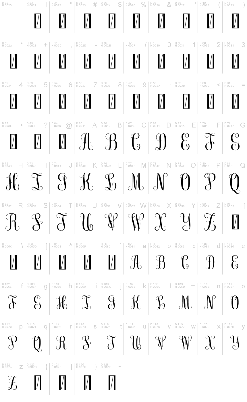 Základní latinka - Tabulka znaků
