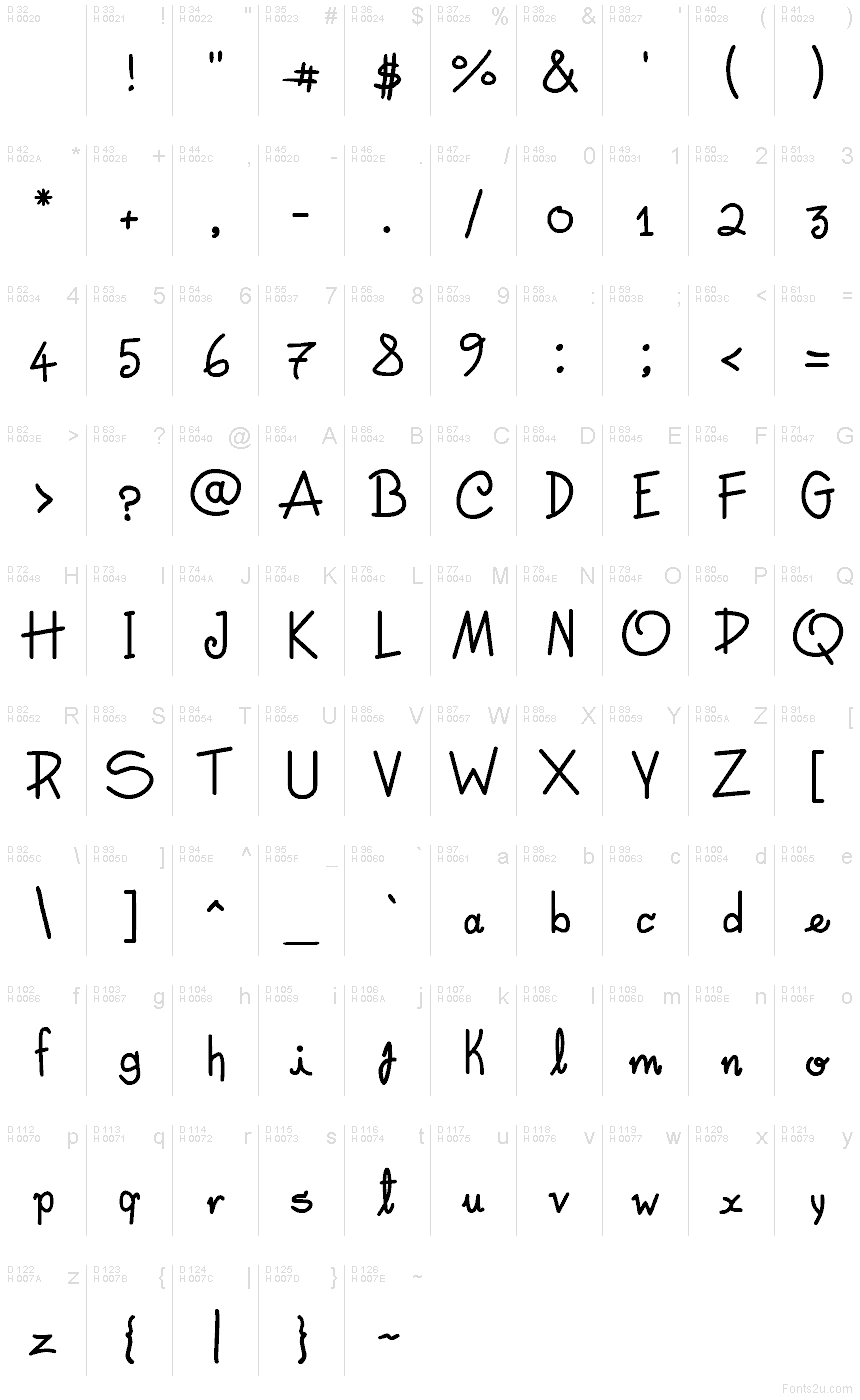 基本ラテン文字 - 文字マップ