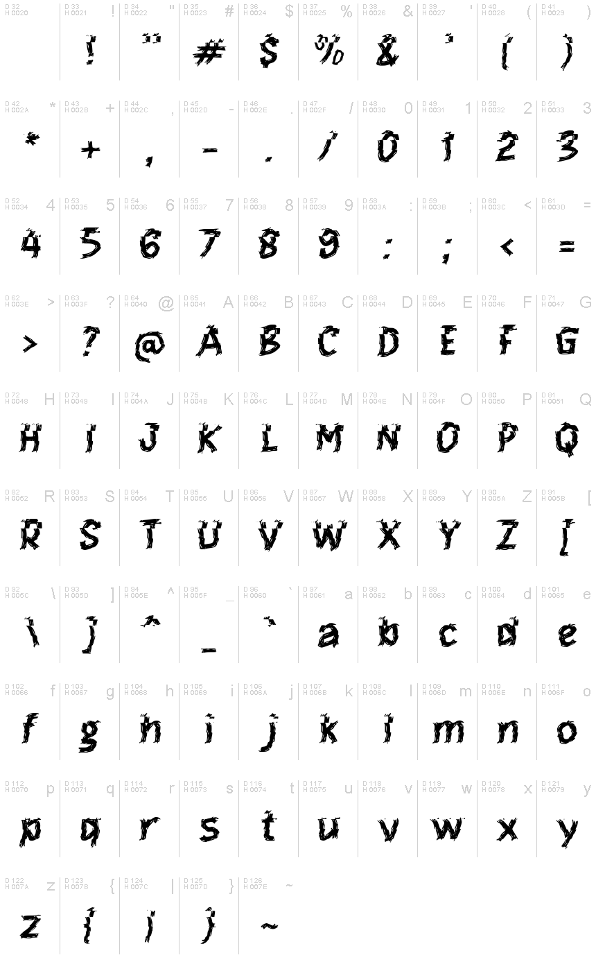 基本拉丁字母 - 字符地图