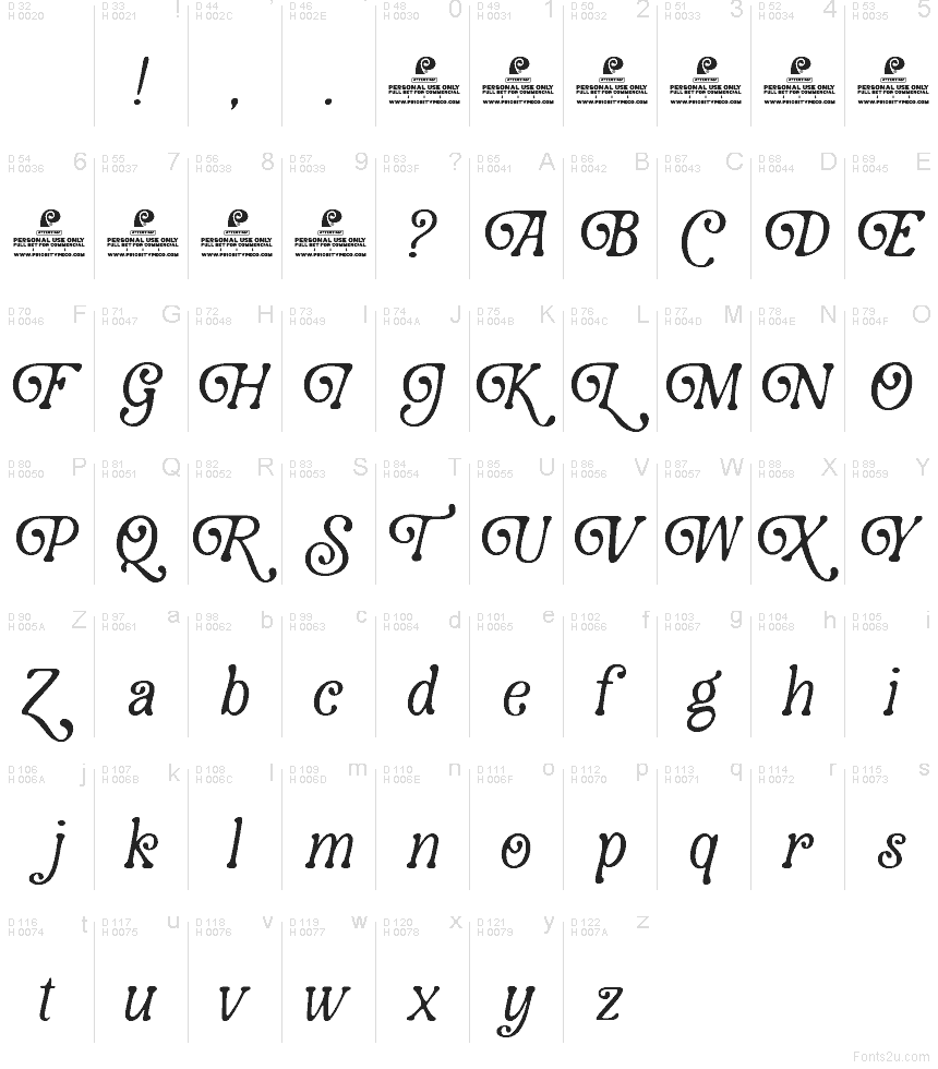 基本拉丁字母 - 字符地图