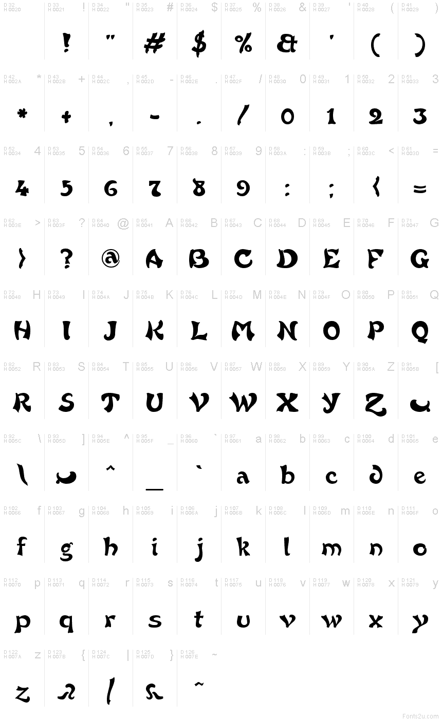 基本拉丁字母 - 字符地图