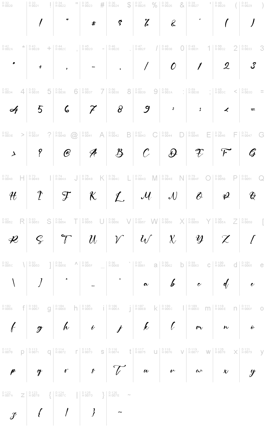 基本拉丁字母 - 字符地图