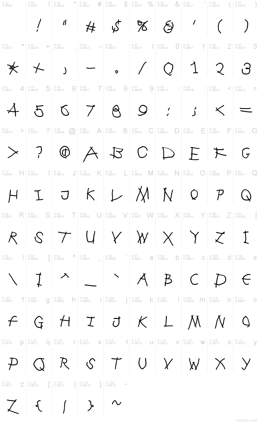 基本ラテン文字 - 文字マップ