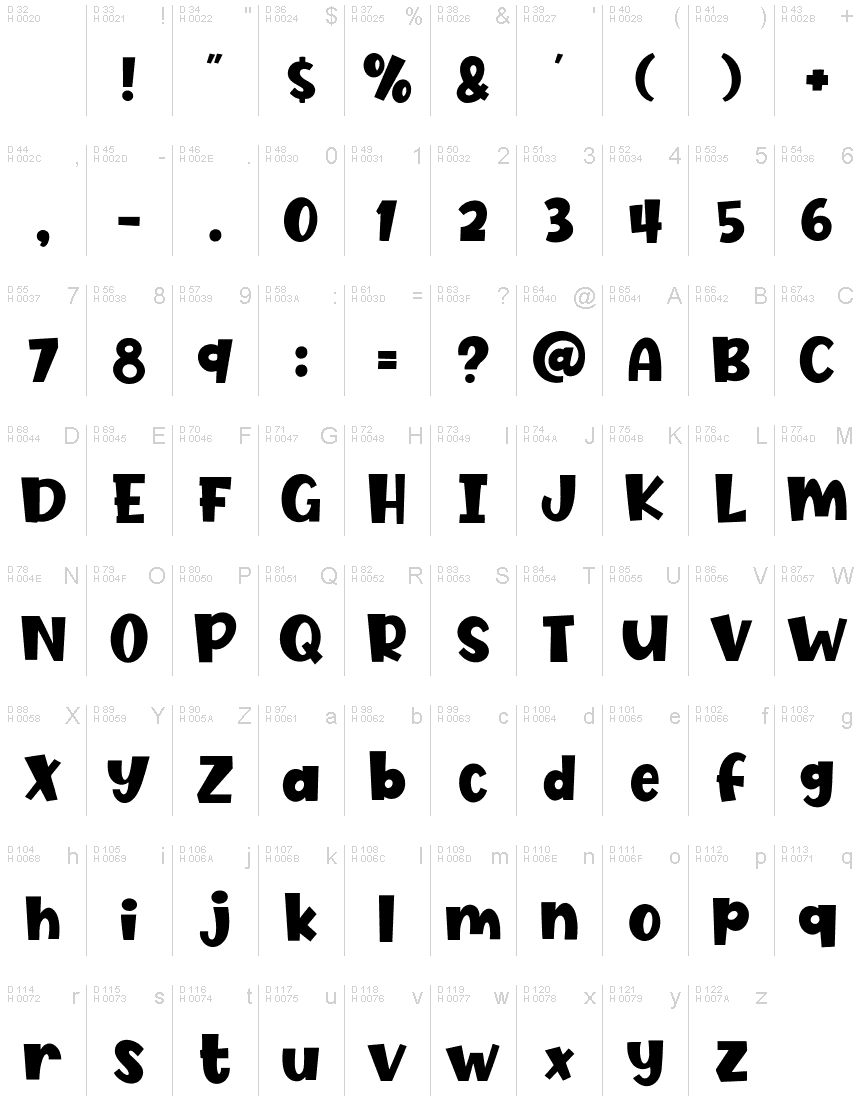 基本ラテン文字 - 文字マップ