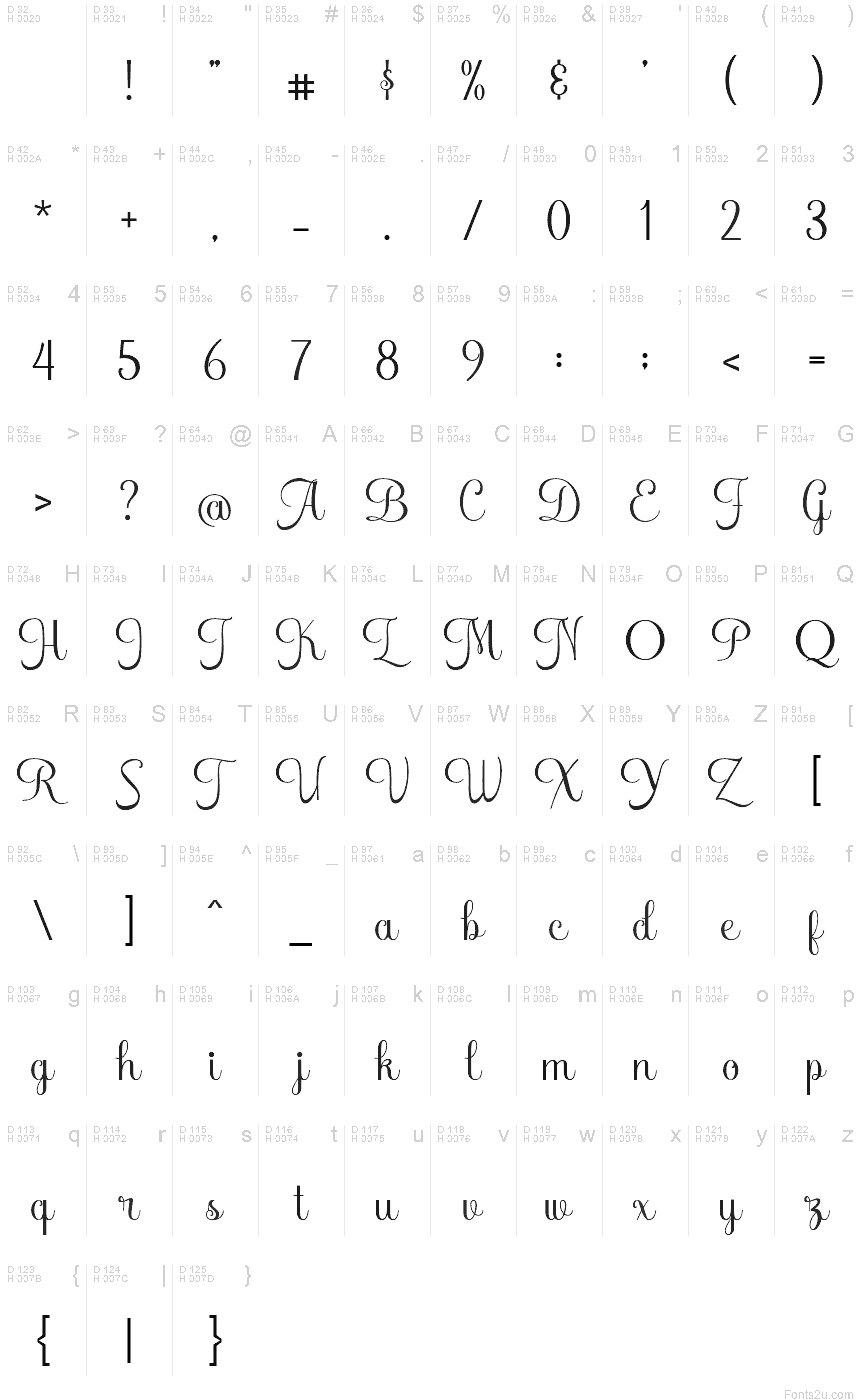 Basic Latin - charmap