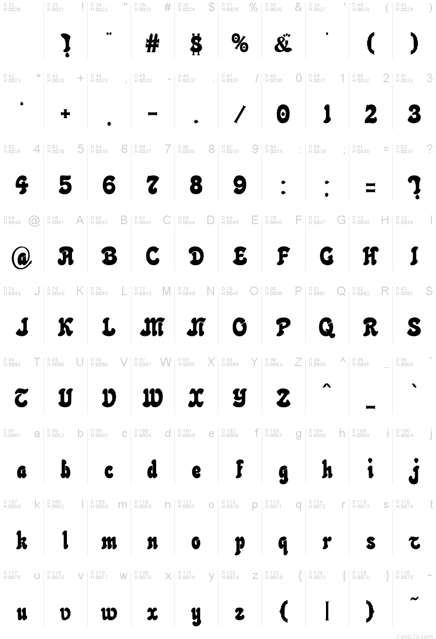 基本拉丁字母 - 字符地图