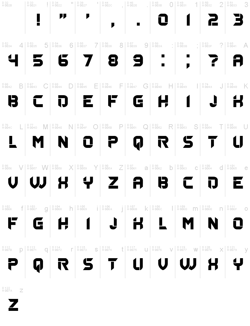 基本ラテン文字 - 文字マップ