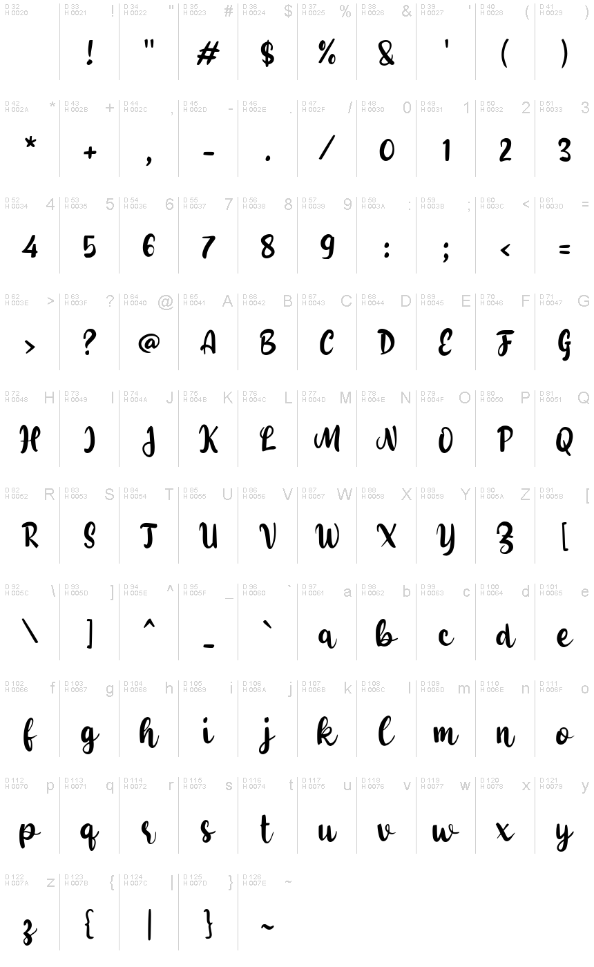 基本拉丁字母 - 字符地图
