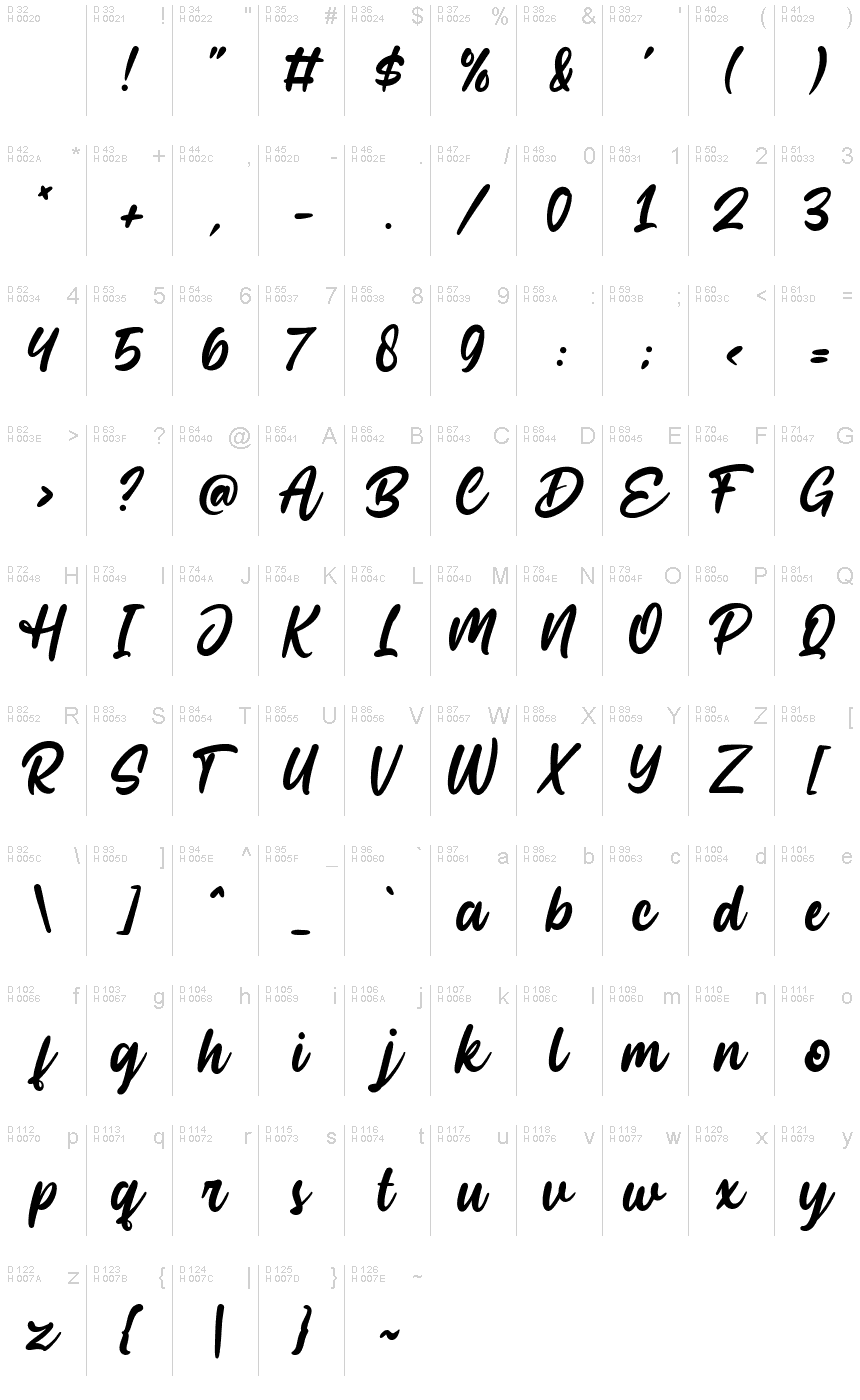基本拉丁字母 - 字符地图