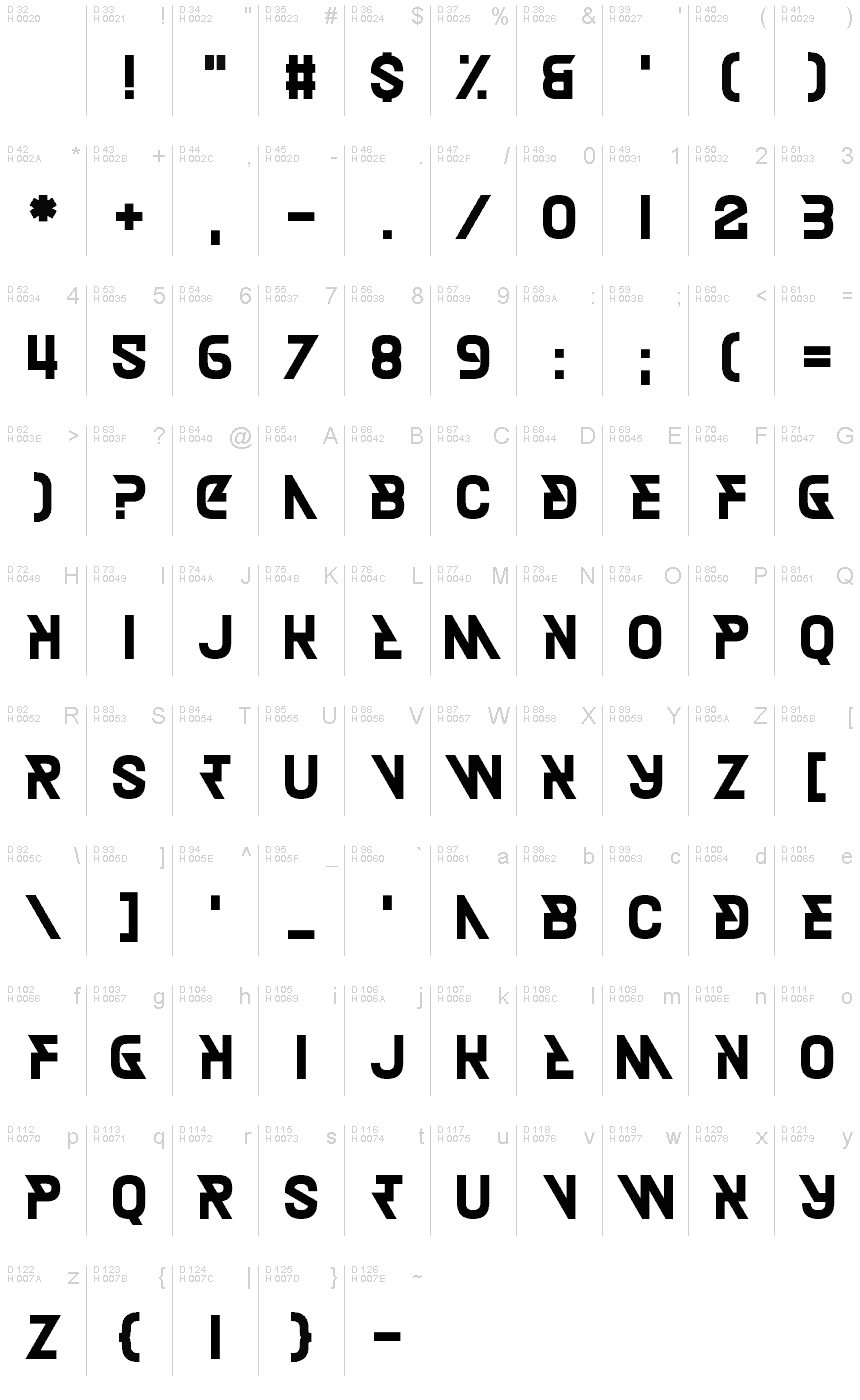 Podstawowy łaciński - Mapa znaków