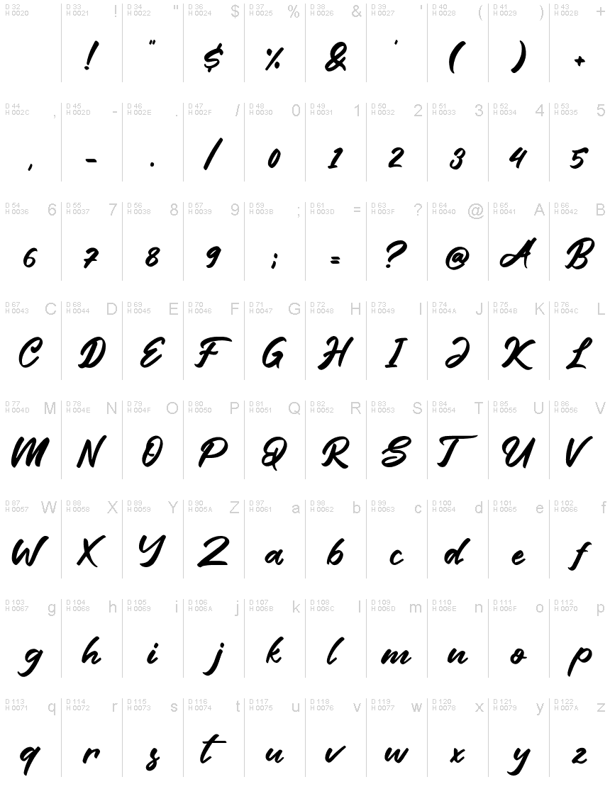 基本拉丁字母 - 字符地图