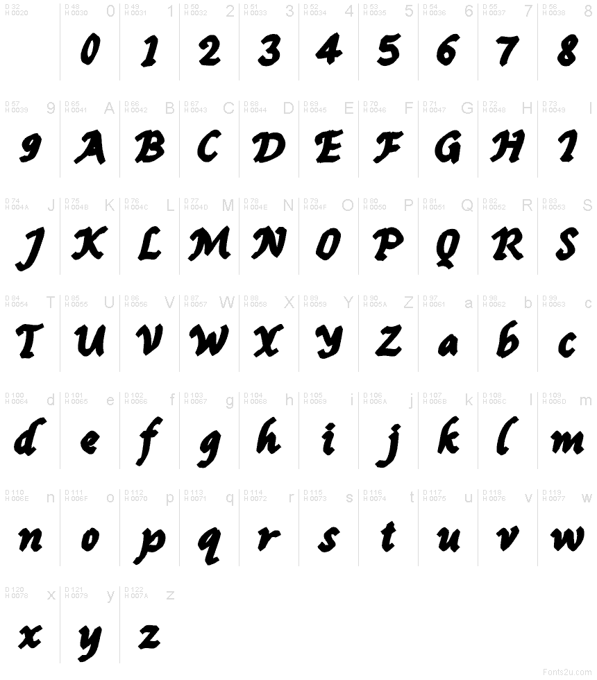 基本ラテン文字 - 文字マップ