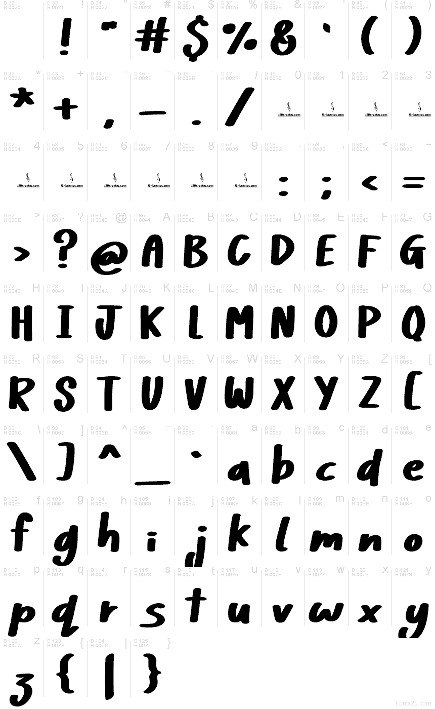 الأساسية لاتينية - خريطة الرموز