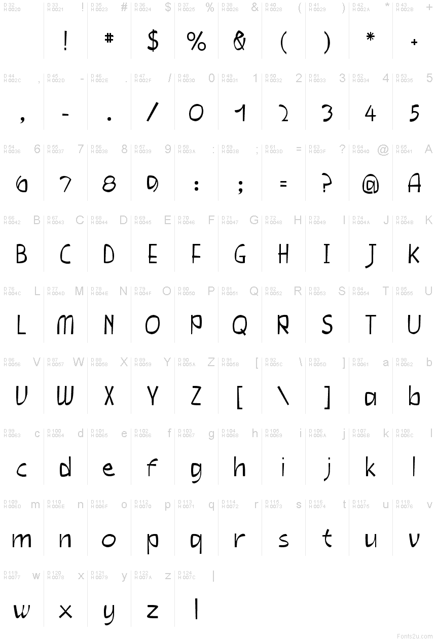基本拉丁字母 - 字符地图