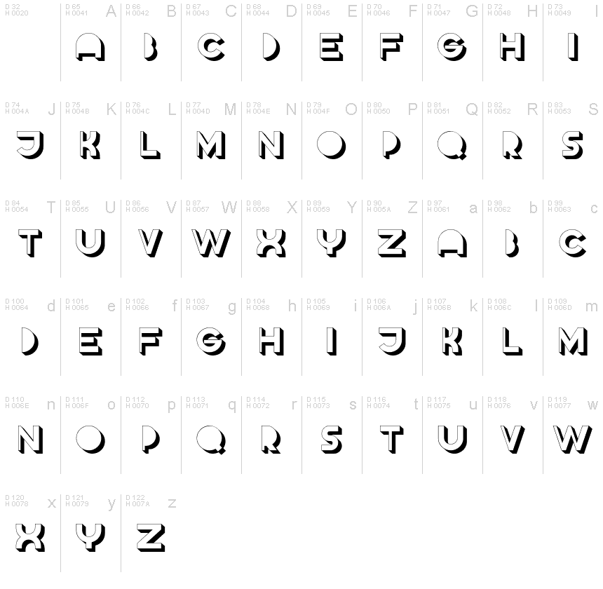 基本拉丁字母 - 字符地图