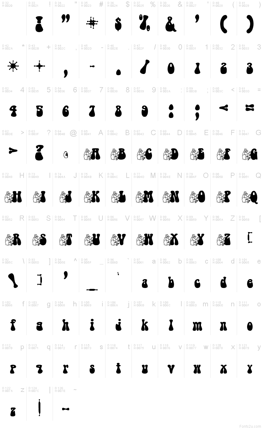 基本拉丁字母 - 字符地图