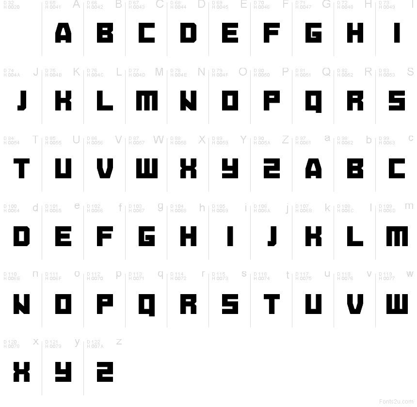 Základná latinka - Znaková sada