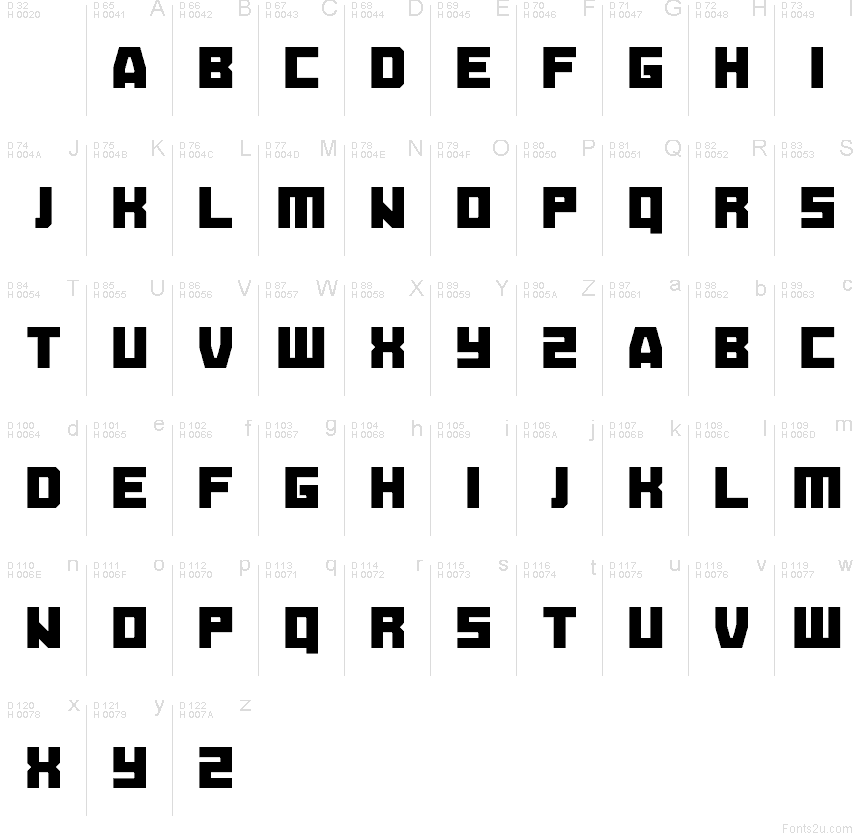 Базовая латиница - Таблица символов