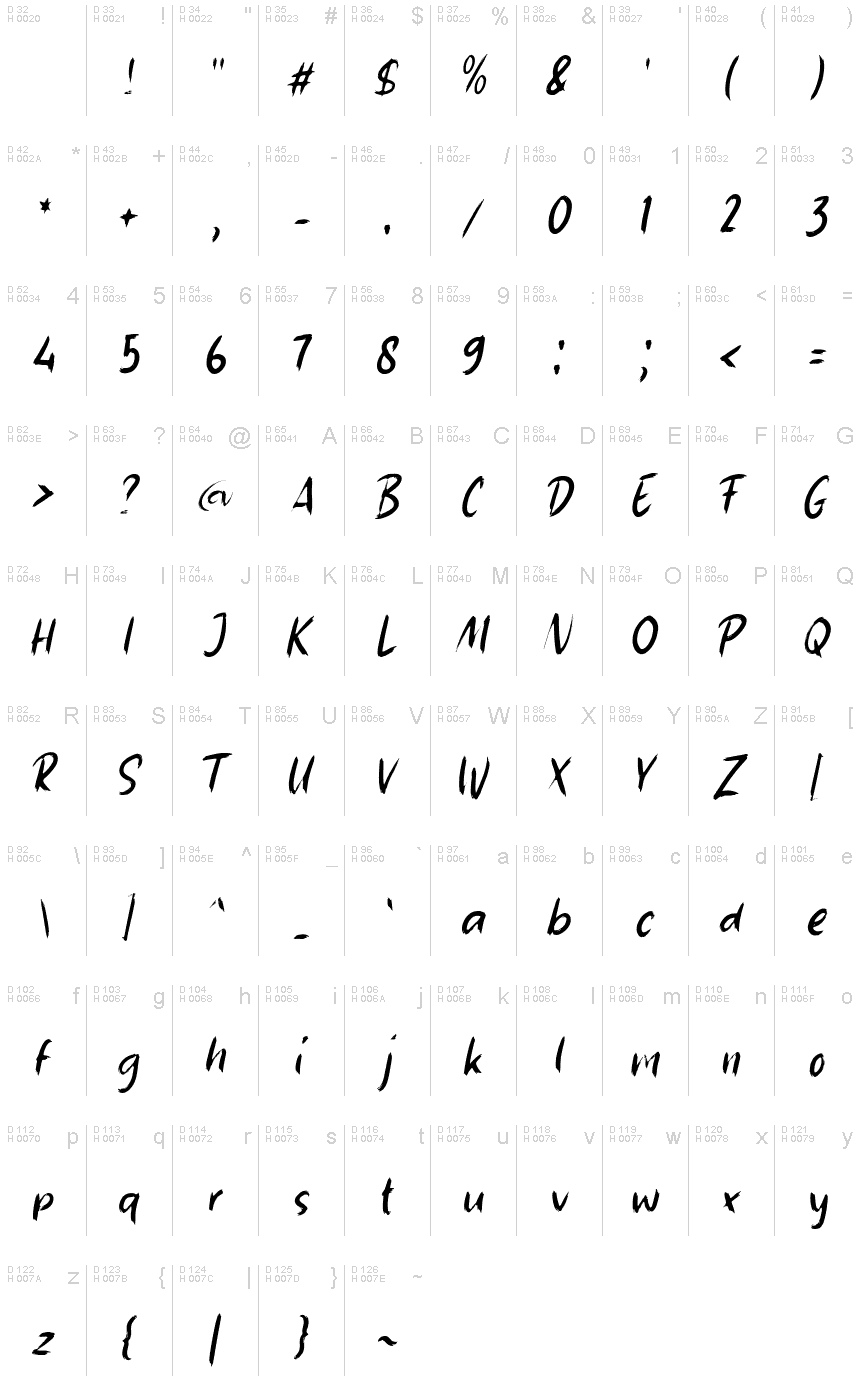 基本拉丁字母 - 字符地图