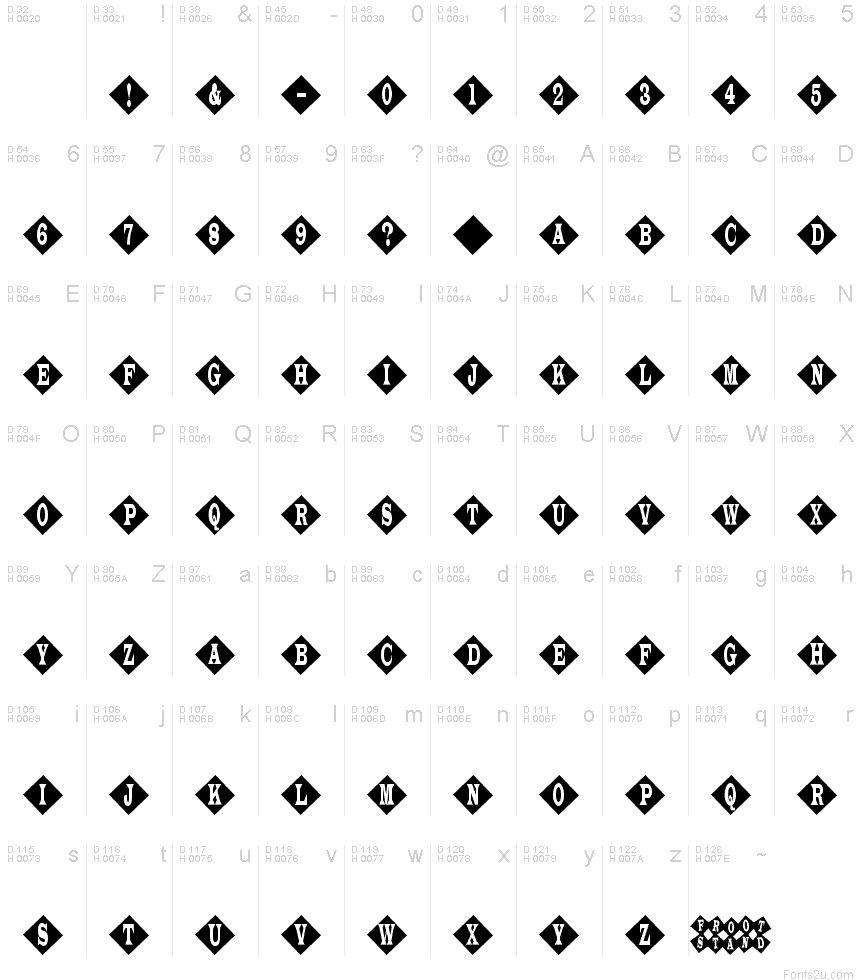 基本拉丁字母 - 字符地图