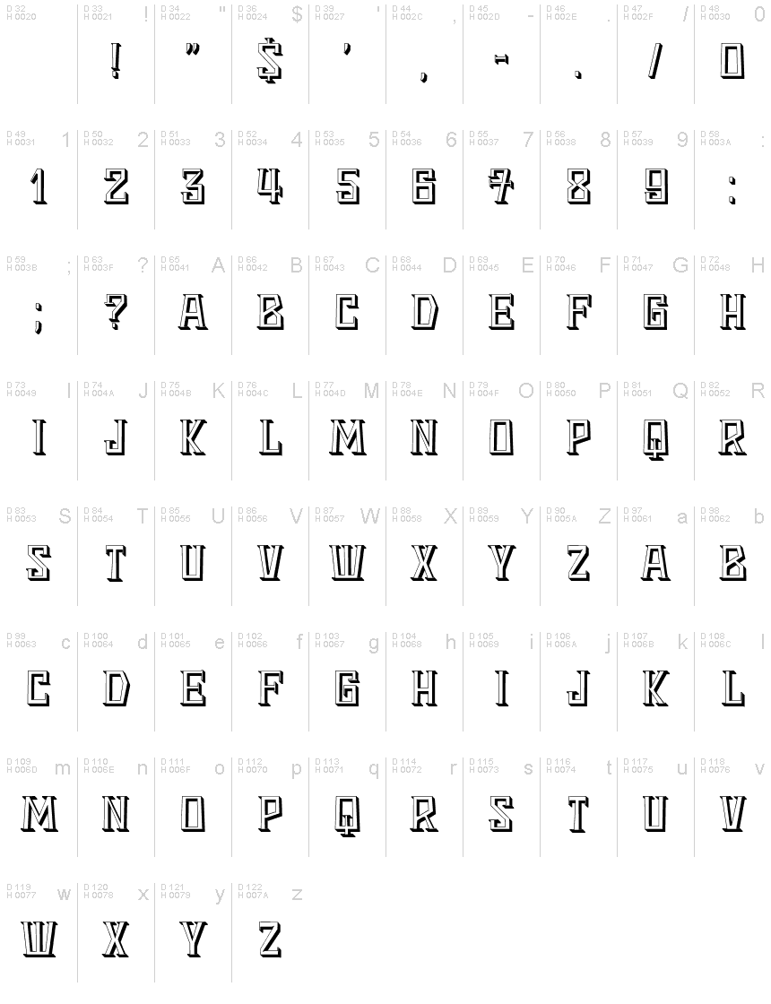 Základná latinka - Znaková sada