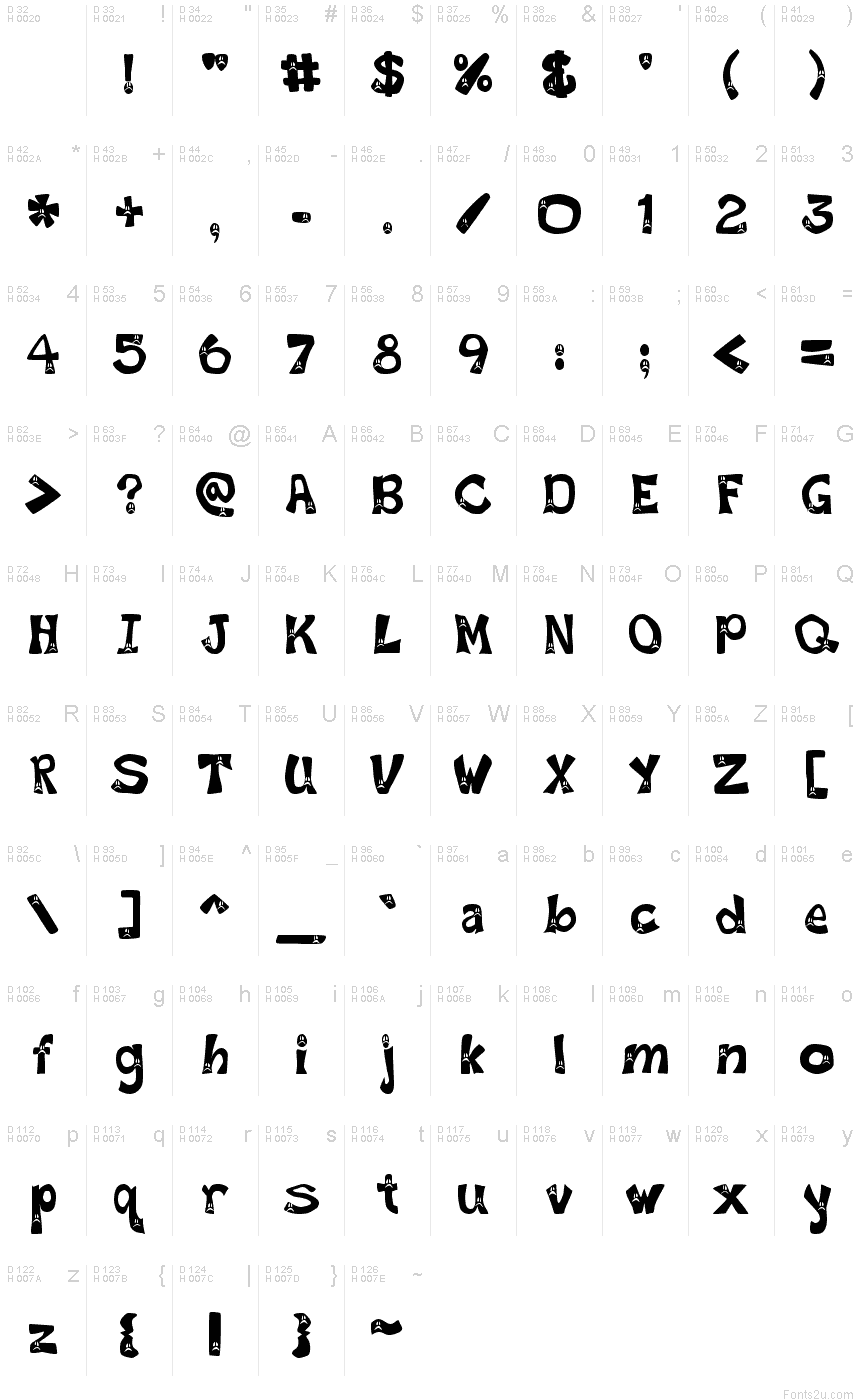 基本拉丁字母 - 字符地图