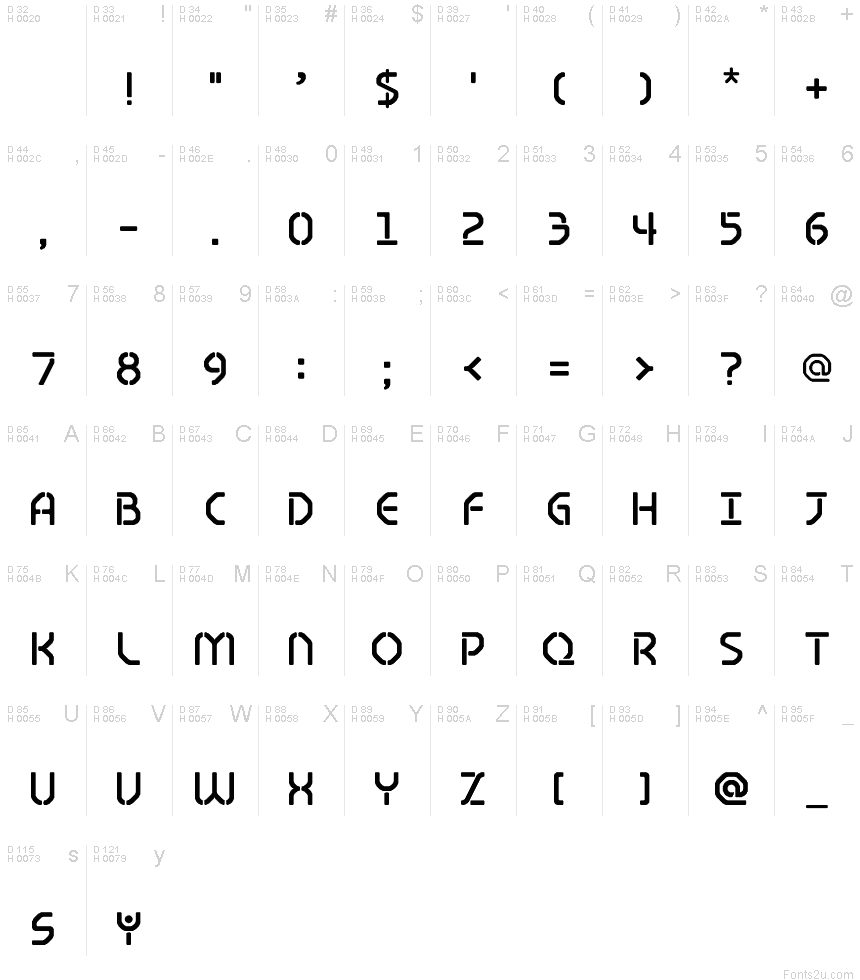基本ラテン文字 - 文字マップ