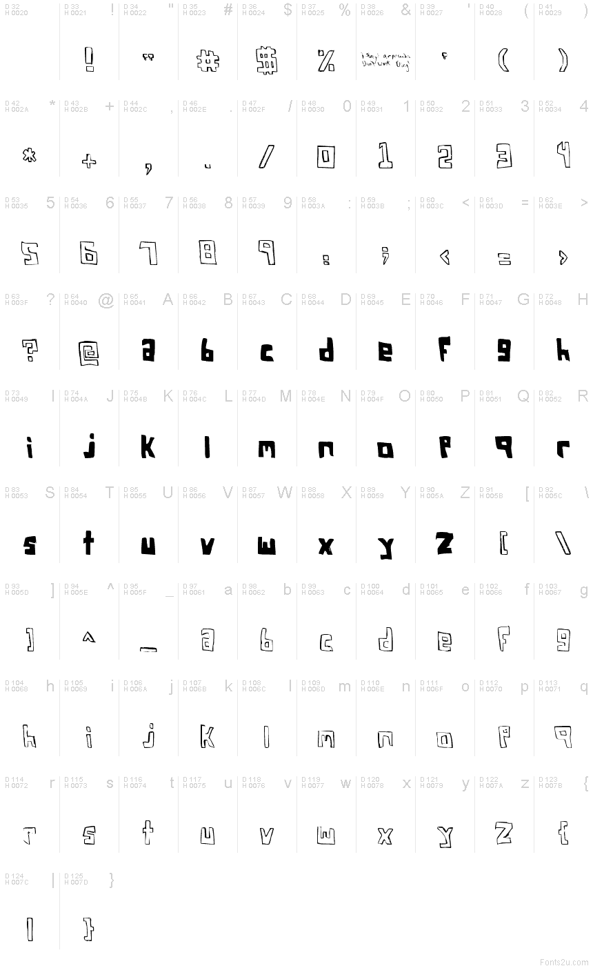 Základná latinka - Znaková sada