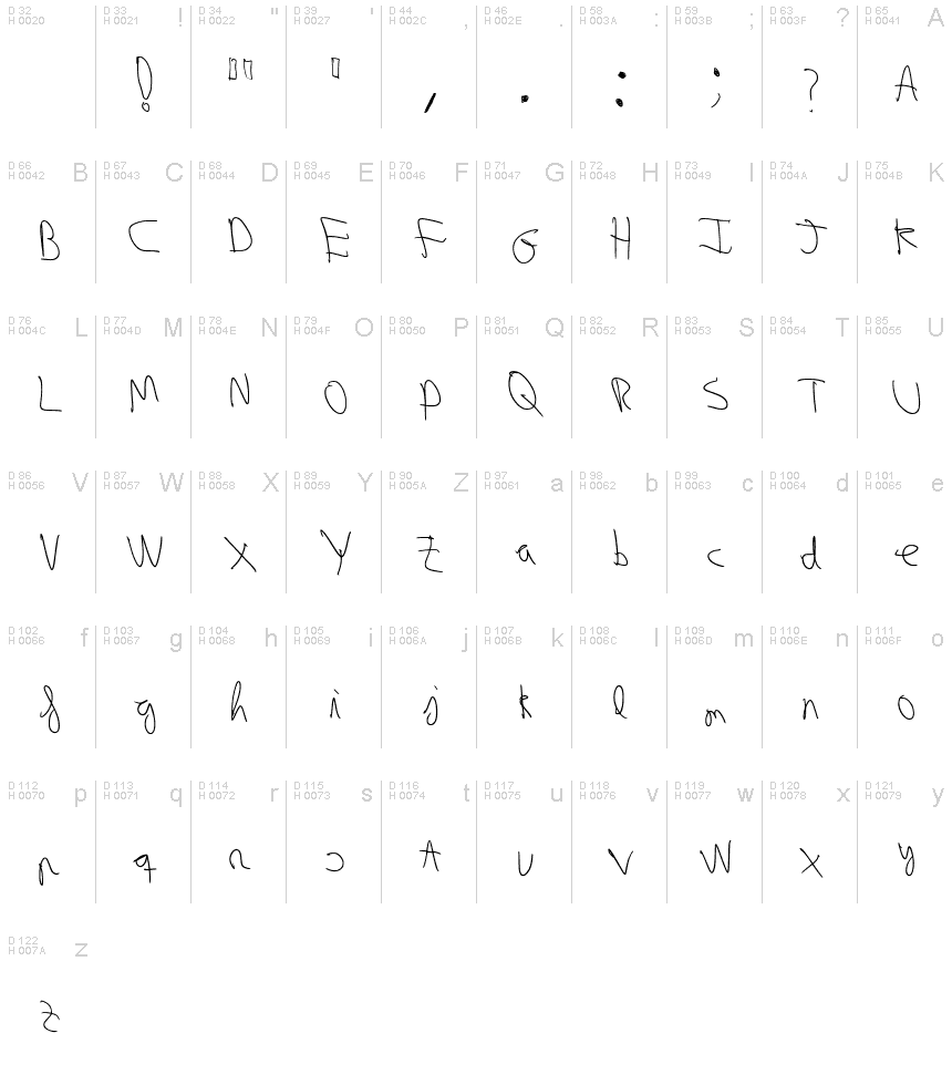 Latín básico - Mapa de caracteres