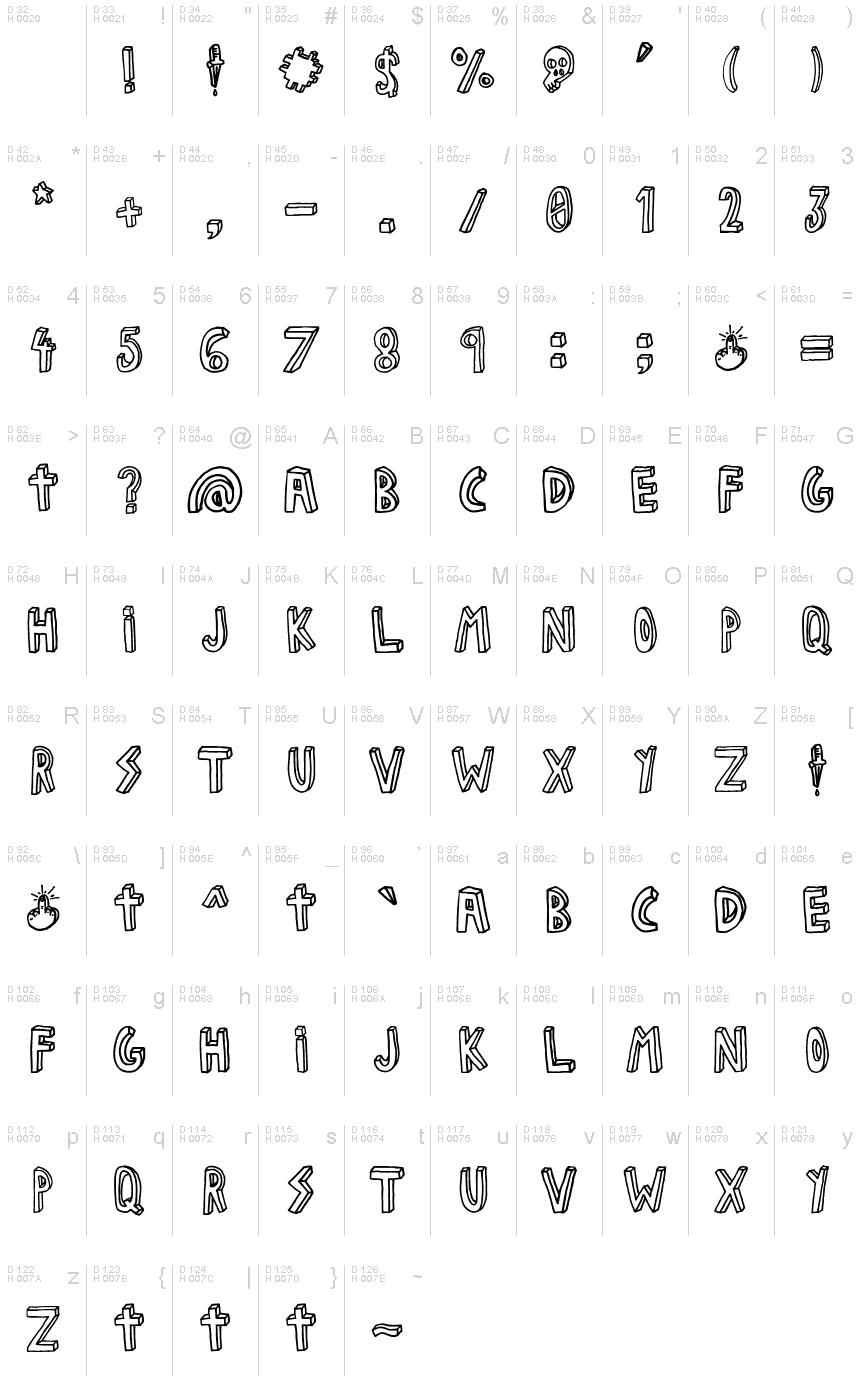 Latino di base - Mappa caratteri