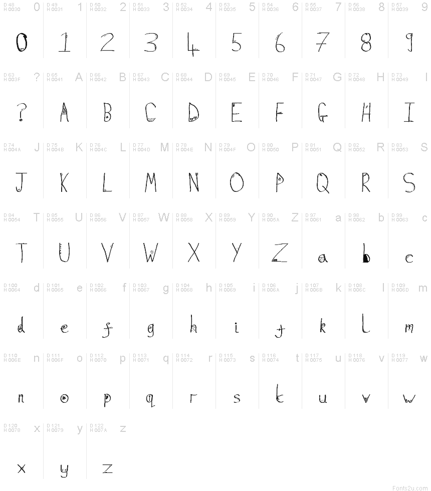 基本ラテン文字 - 文字マップ