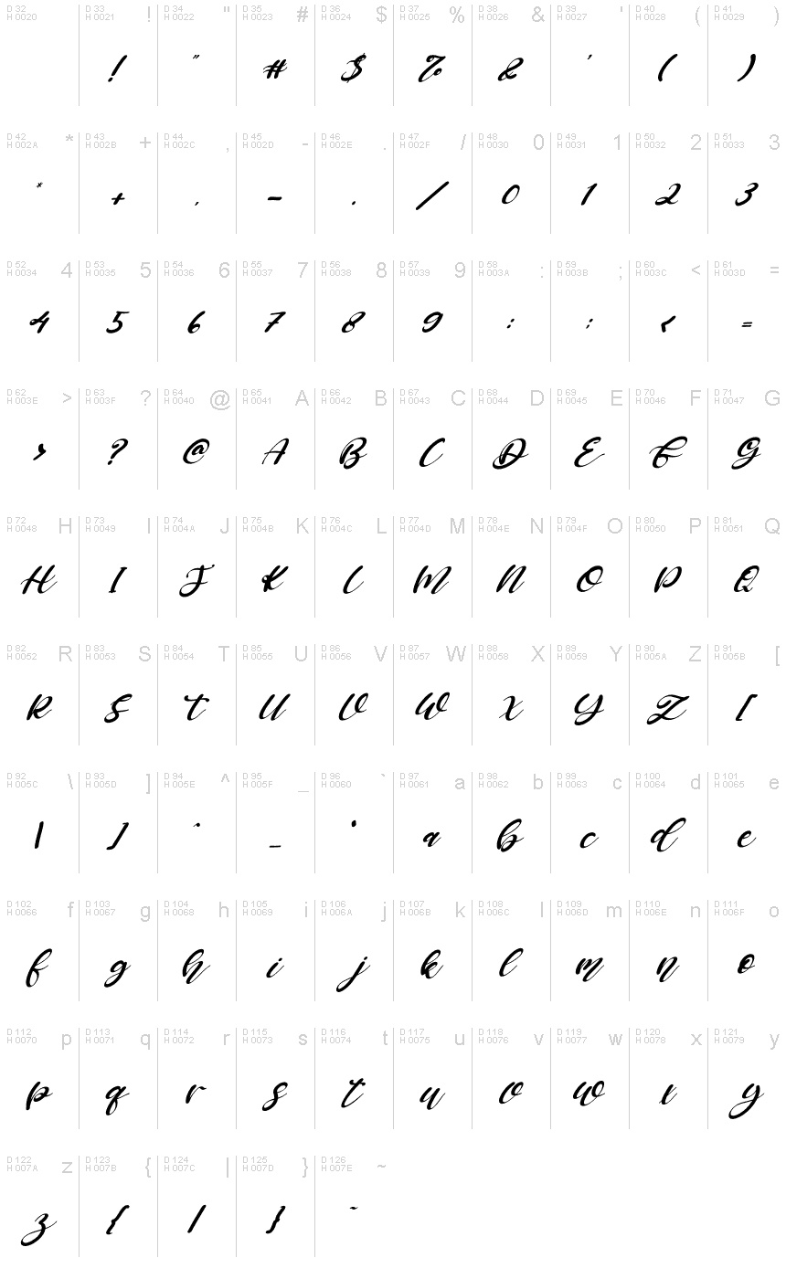 基本拉丁字母 - 字符地图