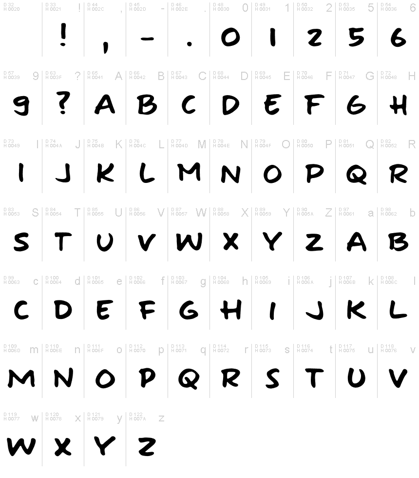 Basic Latin - charmap