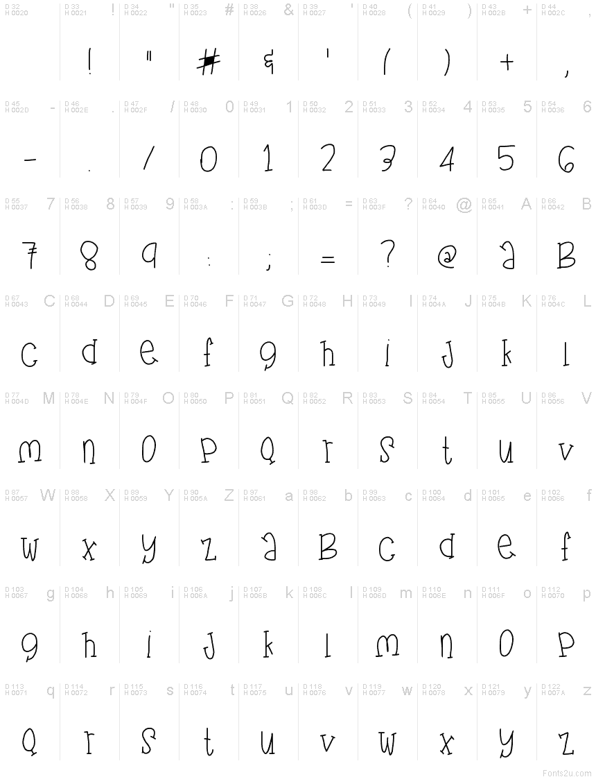 基本拉丁字母 - 字符地图