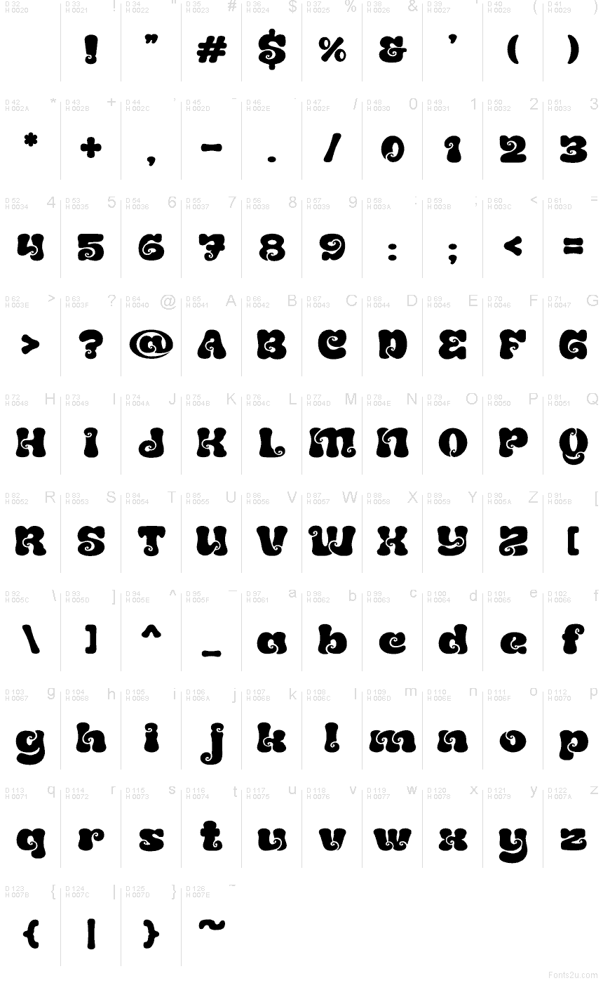 基本ラテン文字 - 文字マップ