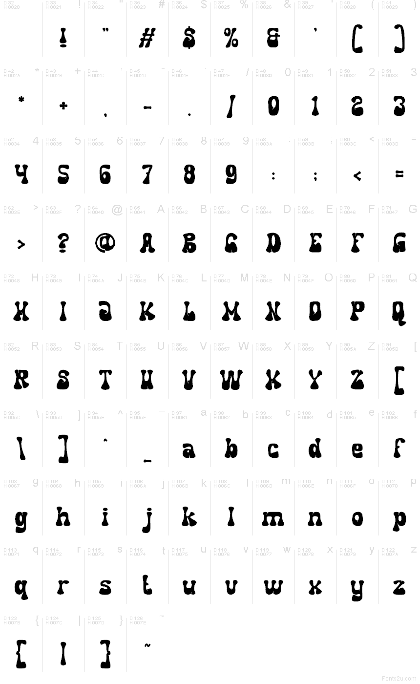 基本ラテン文字 - 文字マップ