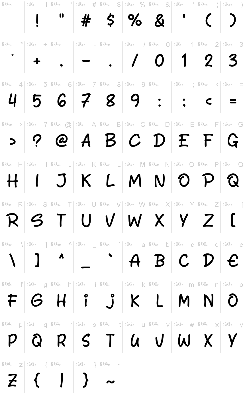 基本ラテン文字 - 文字マップ