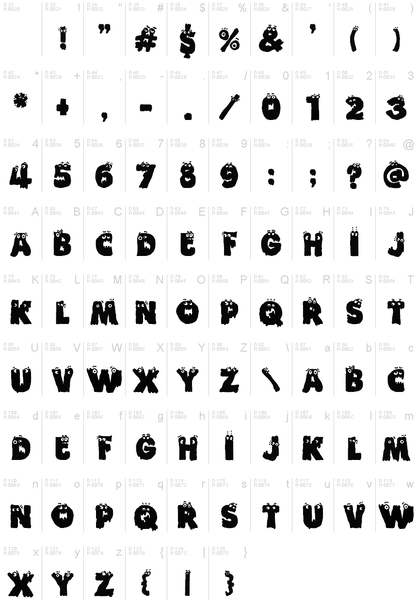 Latino di base - Mappa caratteri