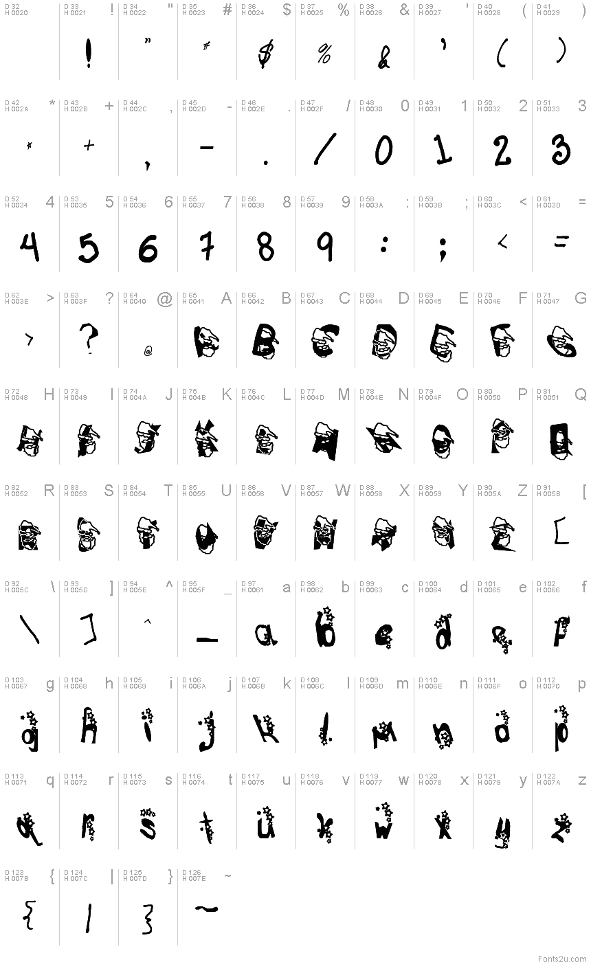 Latino di base - Mappa caratteri