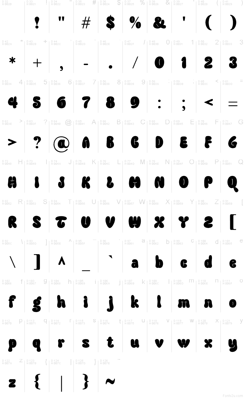 Basic Latin - charmap