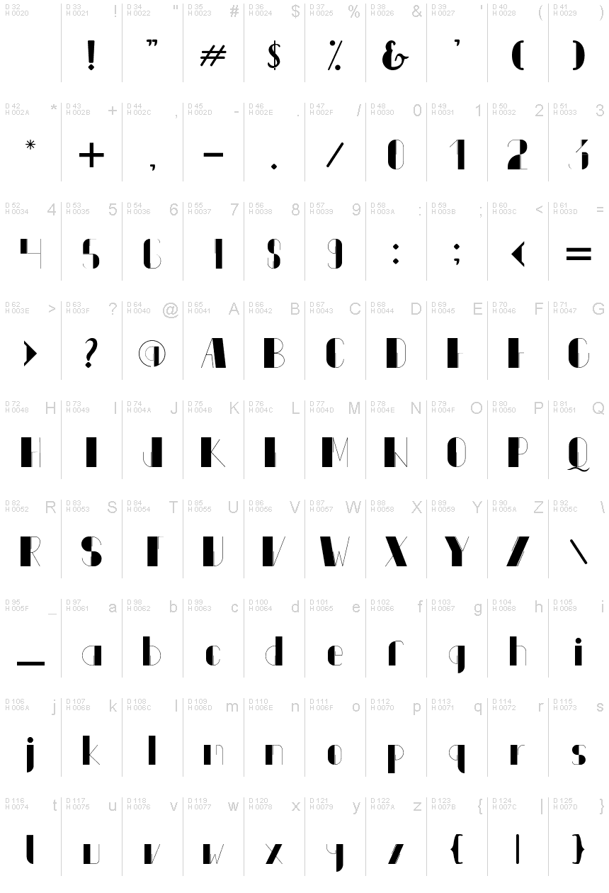 基本拉丁字母 - 字符地图