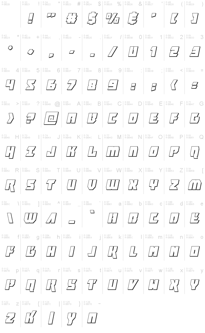 基本ラテン文字 - 文字マップ
