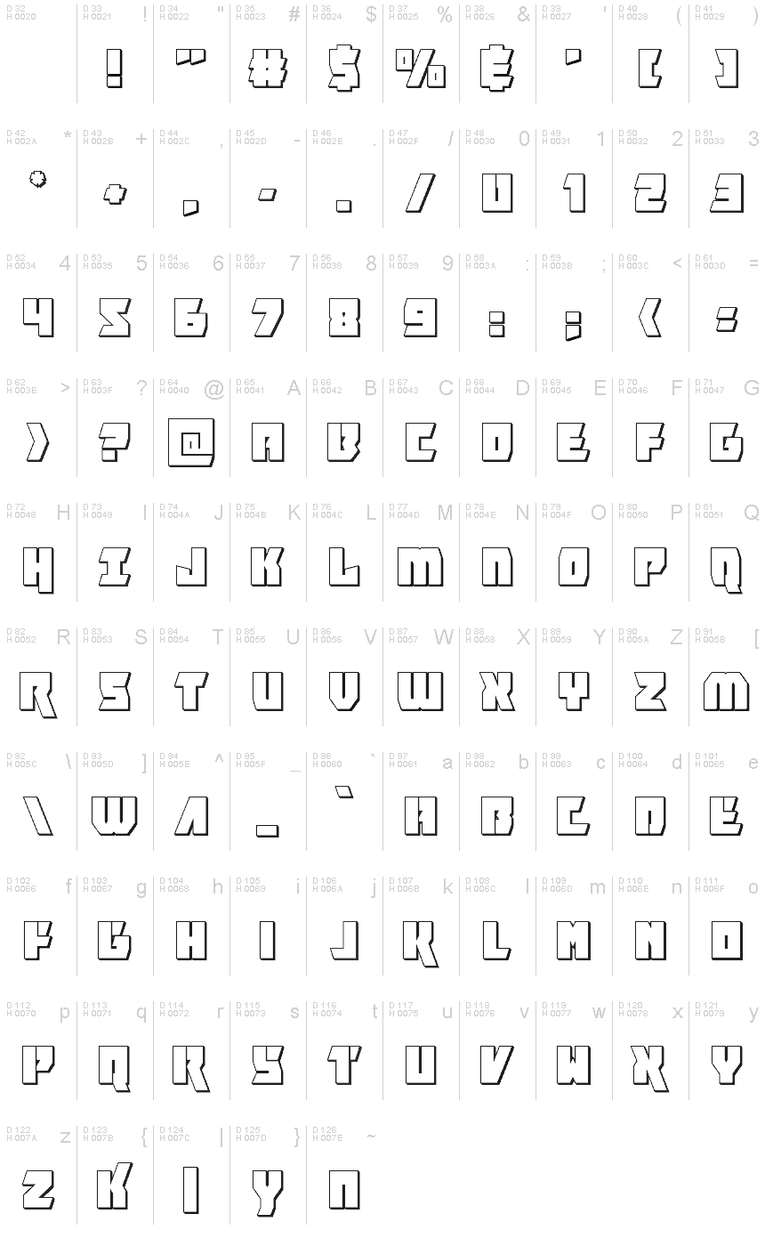 基本ラテン文字 - 文字マップ