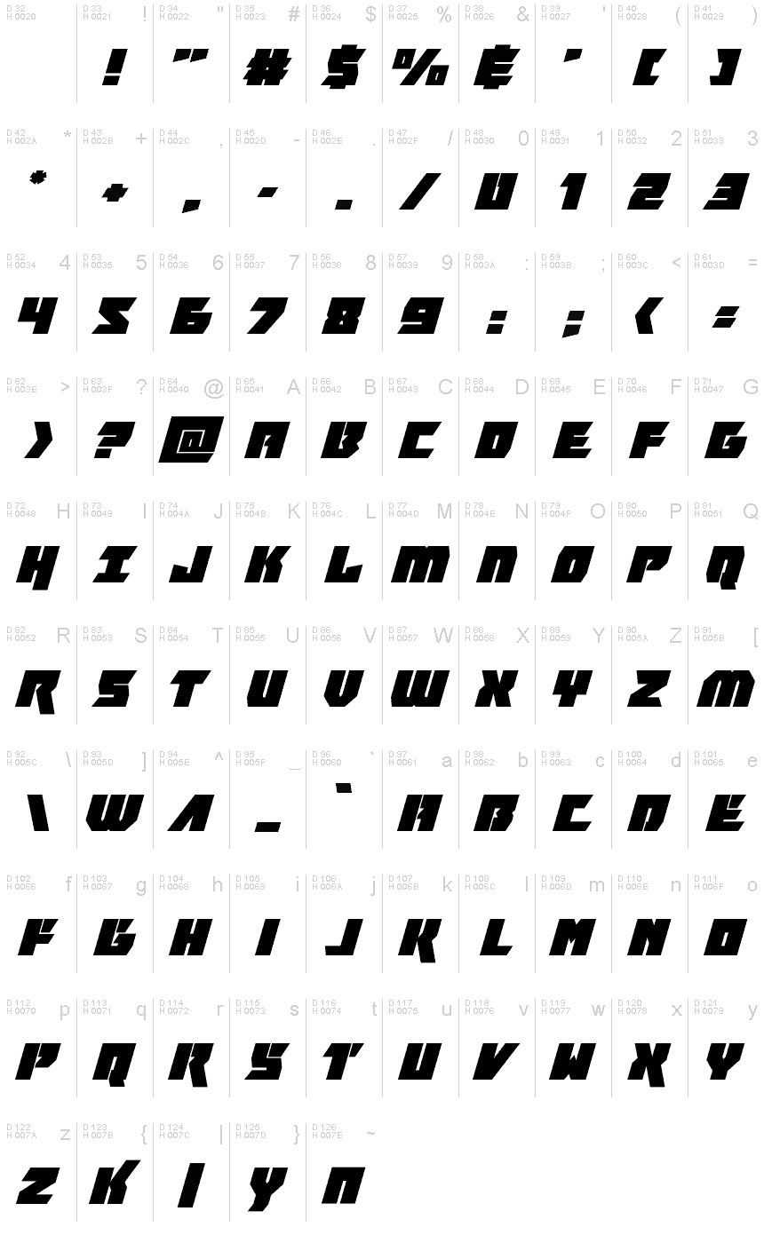 基本ラテン文字 - 文字マップ