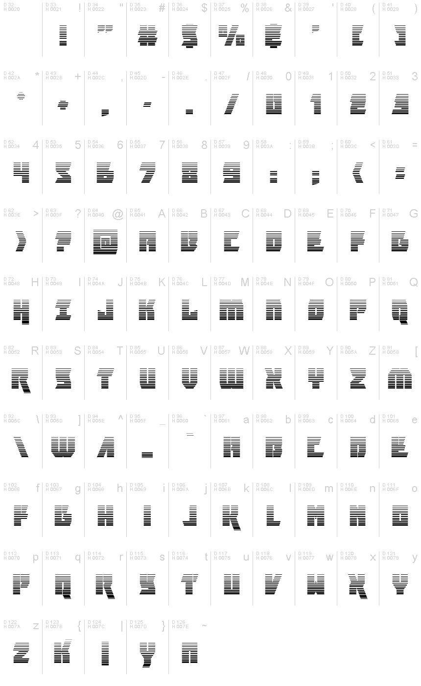 基本ラテン文字 - 文字マップ