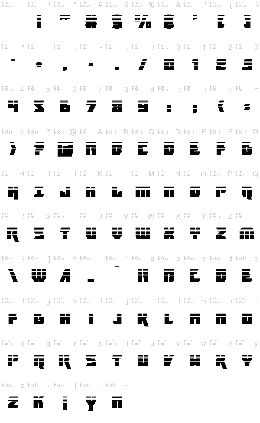 基本ラテン文字 - 文字マップ